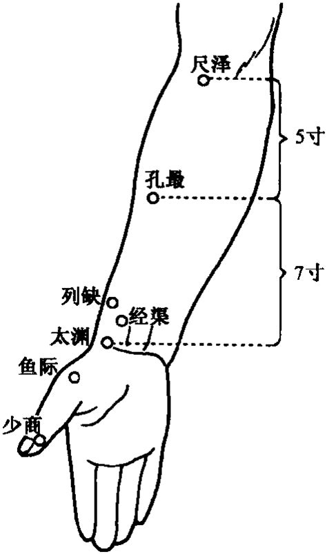 八繆穴